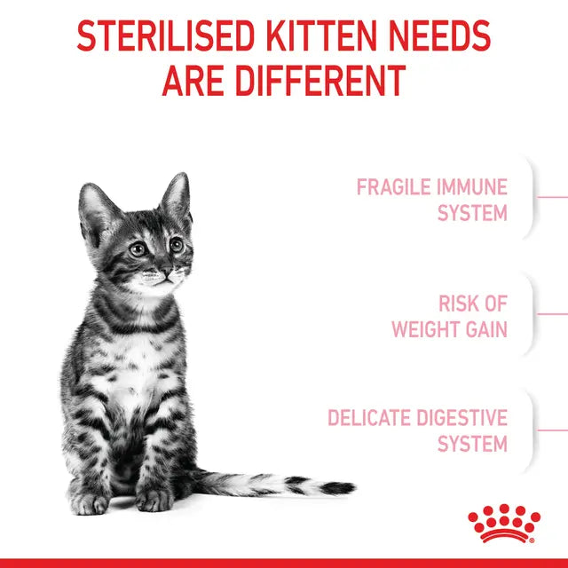 Royal Canin Kitten Spayed/Neutered, Dry Cat Food, 2.5-lb Bag