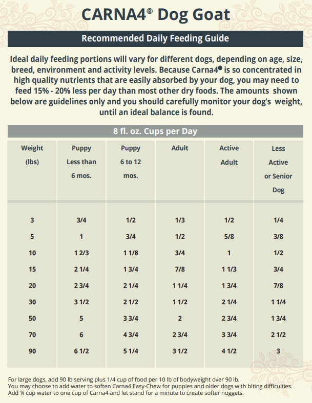 Carna4 Easy-Chew Goat Formula, Air-Dried Dog Food