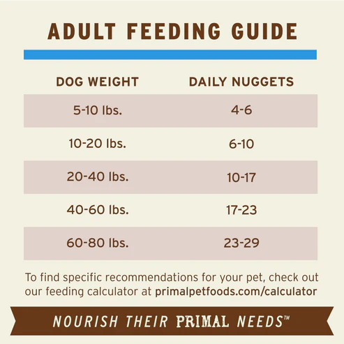 Primal Frozen Raw Nuggets Dog Food, Duck Recipe