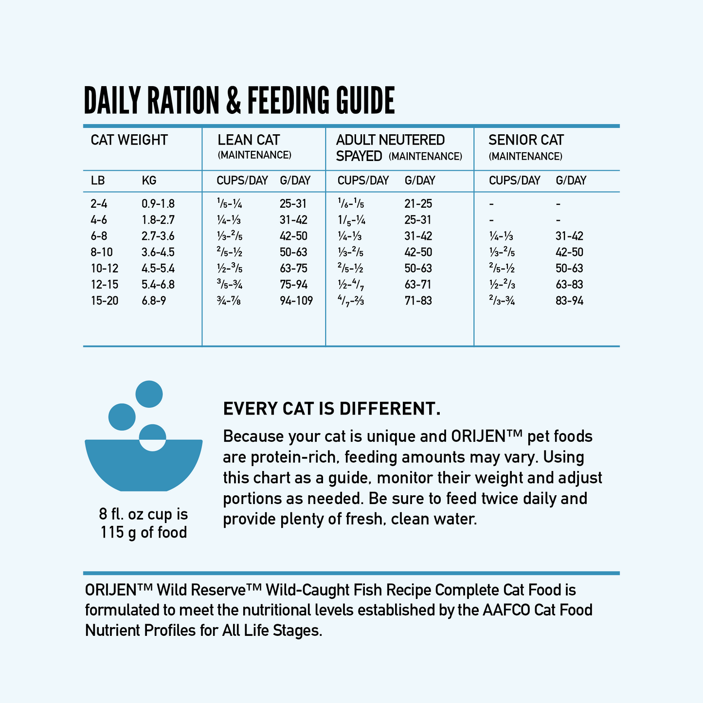 ORIJEN® Wild Reserve™, Wild-Caught Fish Recipe, Dry Cat Food