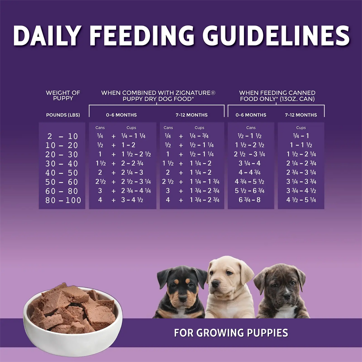 Zignature® Puppy Formula, Wet Dog Food, 13-oz Case of 12