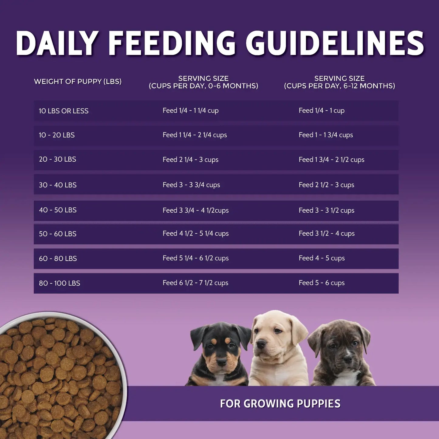 Zignature Grain Free Limited Ingredient Puppy Recipe, Dry Dog Food