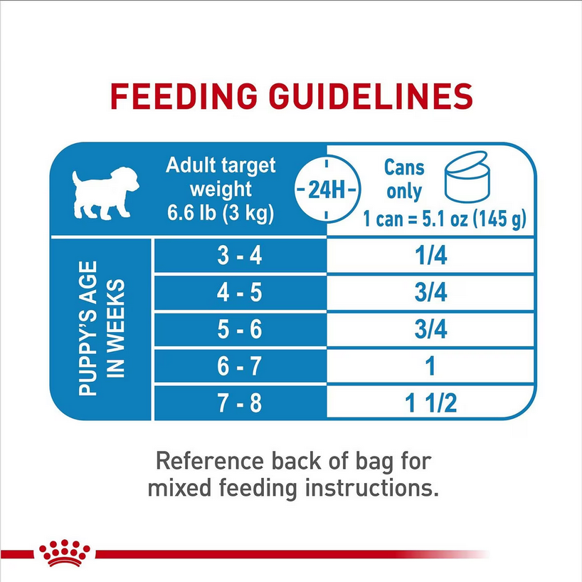 Royal Canin Size Health Nutrition Starter Mother & Babydog Mousse In Sauce Canned Dog Food, 5.1-oz, Case of 24