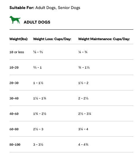 Open Farm Chicken & Whitefish Healthy Weight, Dry Dog Food