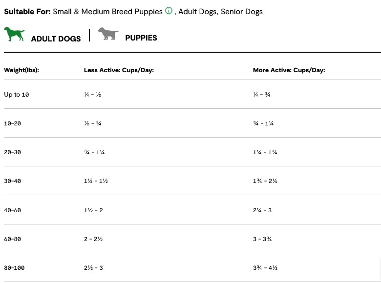 Open Farm Epic Blend Salmon and Superfood, Dry Dog Food