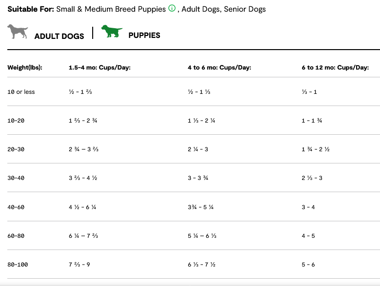 Open Farm Epic Blend Beef and Superfood, Dry Dog Food