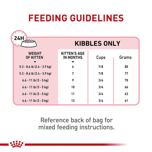 Royal Canin Kitten Spayed/Neutered, Dry Cat Food, 2.5-lb Bag