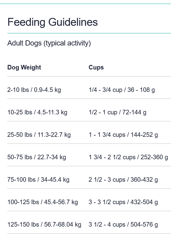 Canidae All Life Stages High Protein Dry Dog Food, Ancient Grain Salmon Recipe Dry Dog Food, 27-lb Bag