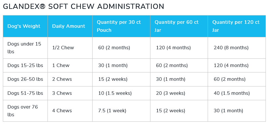 Glandex® Dog Anal Gland Supplement With Pumpkin