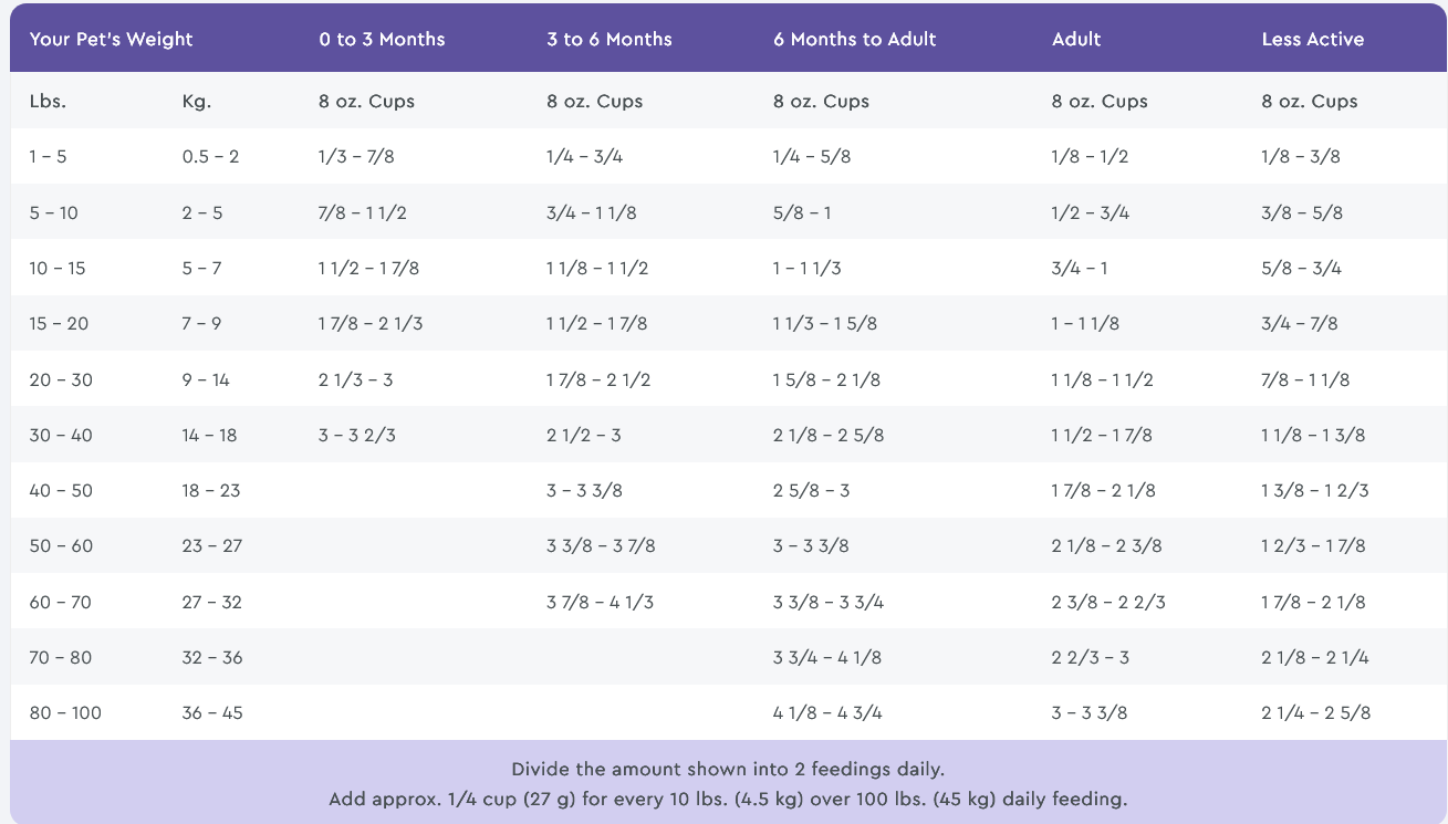 NutriSource® PureVita™ Beef & Kale Entrée Dry Dog Food