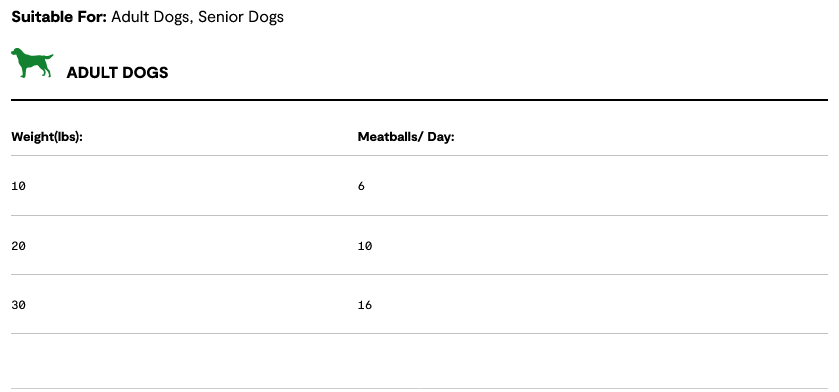 Open Farm Grass-Fed Beef & Pork Meatballs, Gently Cooked Frozen Dog Food