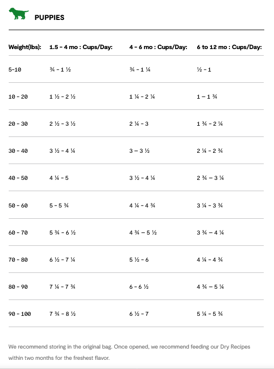 Open Farm Puppy Salmon Grain-Free, Dry Dog Food