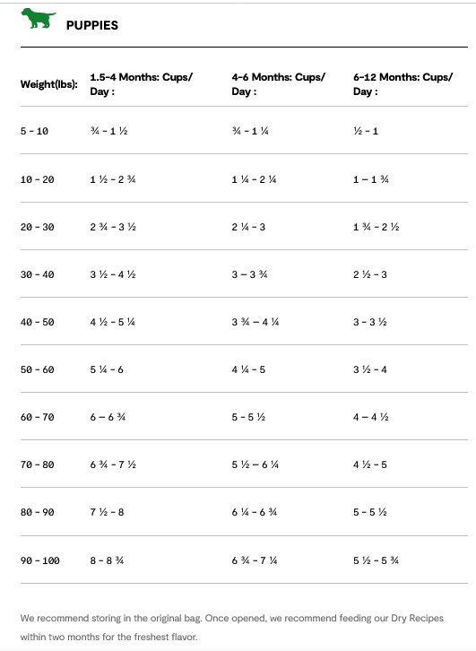 Open Farm Puppy Salmon & Ancient Grains, Dry Dog Food