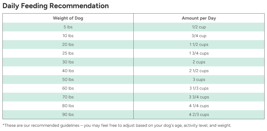 feeding guide