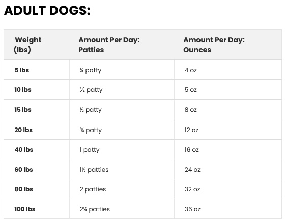 A Pup Above Fish Gone Wild Weight Management, Gently Cooked Dog Food
