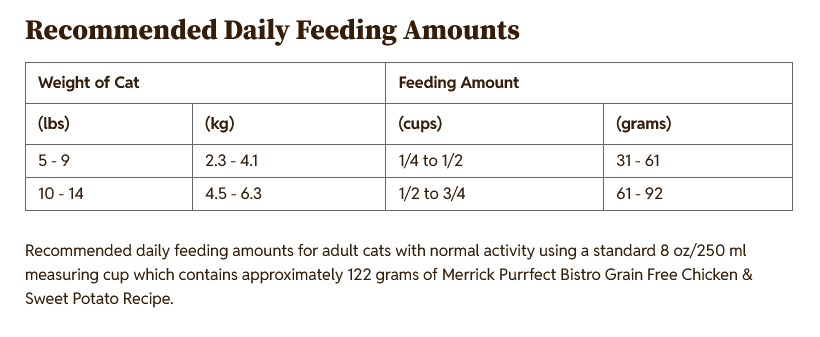 Merrick Purrfect Bistro Grain Free-Chicken and Sweet Potato, Dry Cat Food