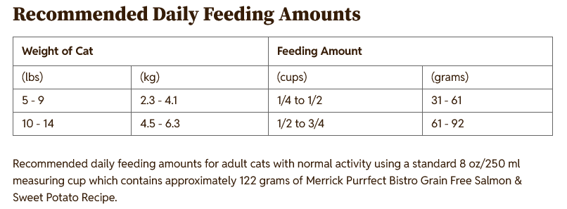 Merrick Purrfect Bistro Grain Free-Salmon and Sweet Potato, Dry Cat Food