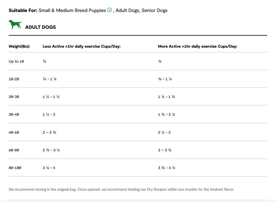 Open Farm Ancient Grains Farmstead Duck, Dry Dog Food