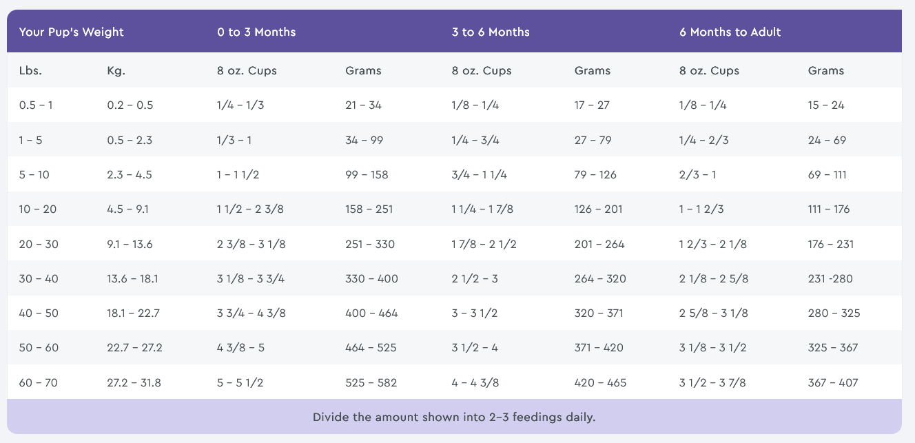 NutriSource® PureVita™ Puppy Lamb & Pumpkin Entree, Dry Dog Food