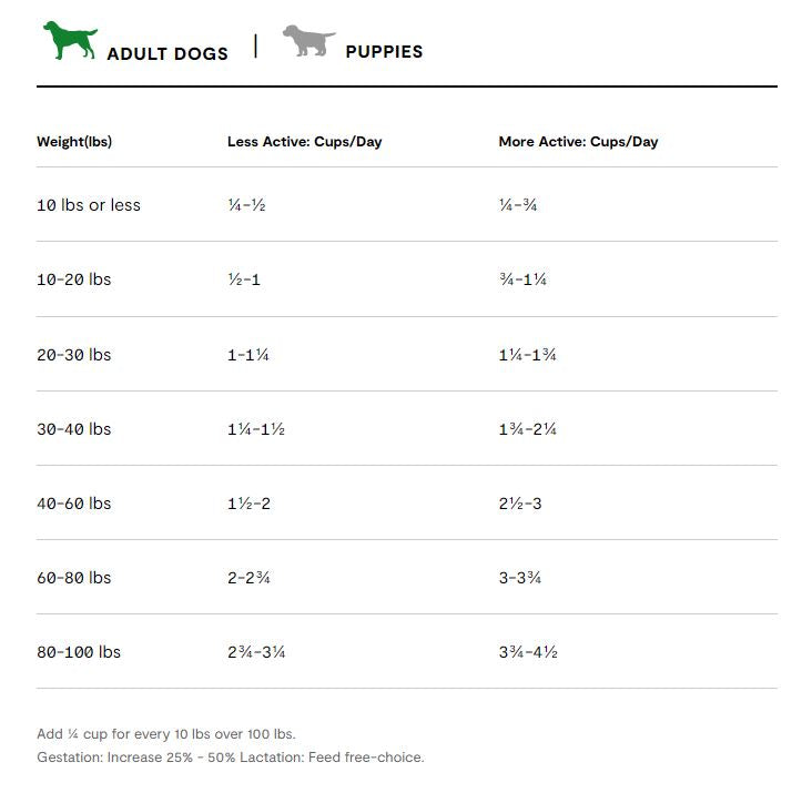 Open Farm Homestead Turkey & Chicken Grain-Free, Dry Dog Food