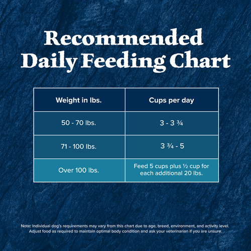 Blue Buffalo Wilderness Large Breed Adult Chicken With Wholesome Grains Recipe 24-lb , Dry Dog Food