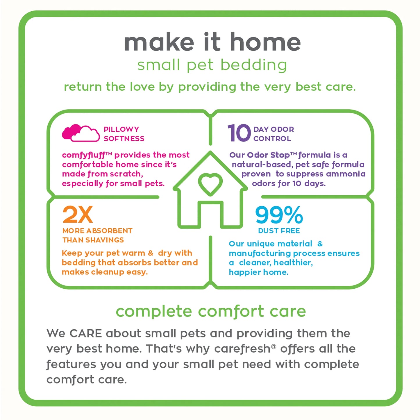 Carefresh® Small Pet Natural Paper Bedding, 60-Liter