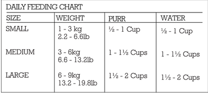 The New Zealand Natural Pet Food Co Purr Beef And Hoki Recipe, Freeze-Dried Cat Food, 9.9-oz Bag