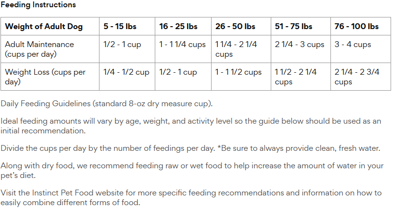 Instinct PeakBoost Grain-Free High-Protein Recipe with Real Chicken, Dry Dog Food