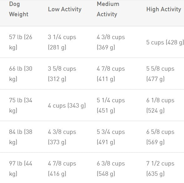 Royal Canin German Shepard 30-lb, Dry Dog Food