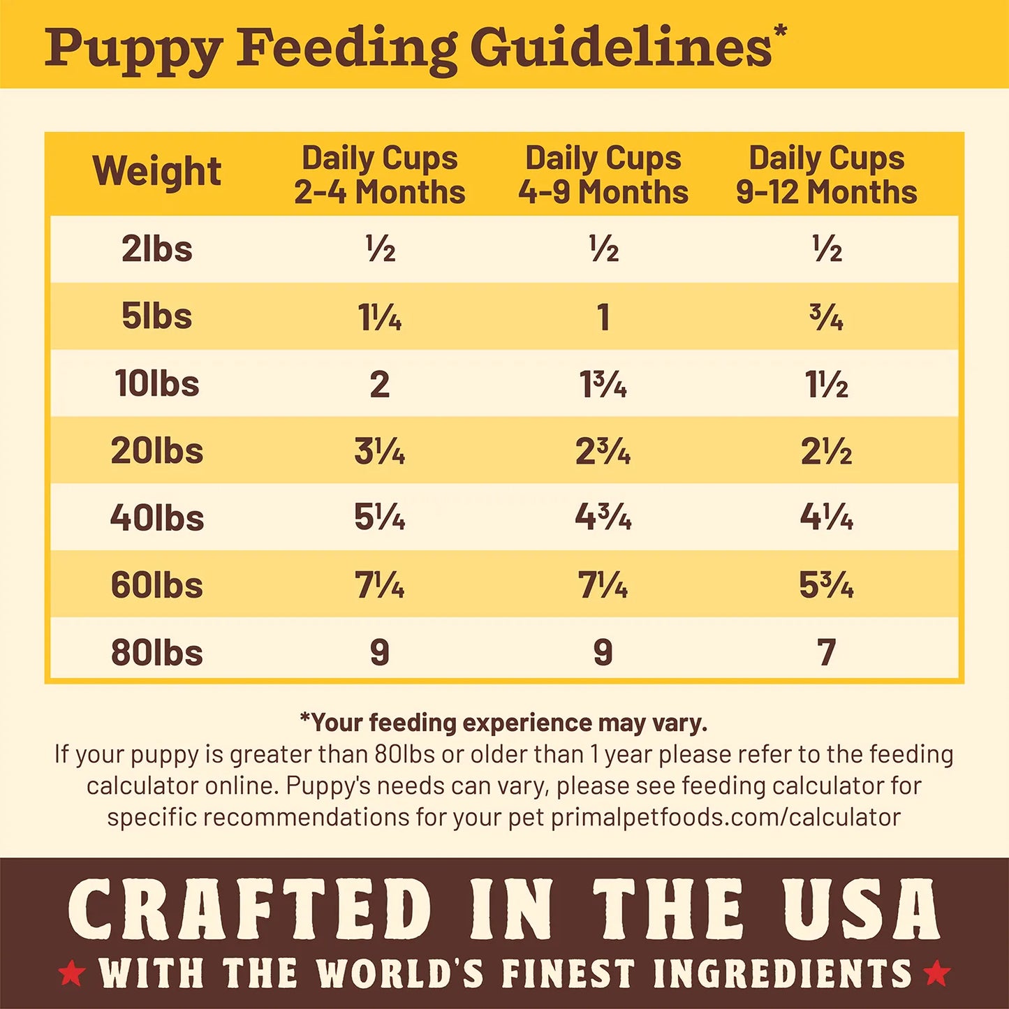 Primal Kibble In The Raw Puppy Recipe, Freeze-Dried Raw Dog Food