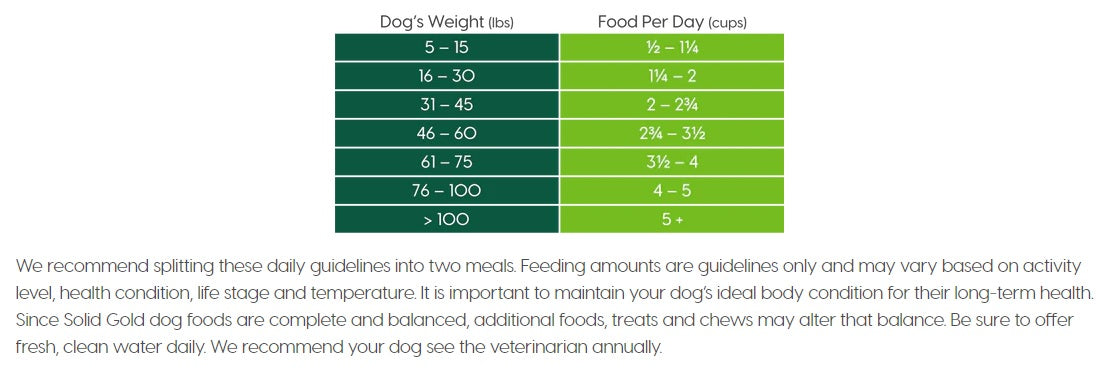 Solid Gold Holistique Blendz™, Dry Dog Food, 4-lb Bag