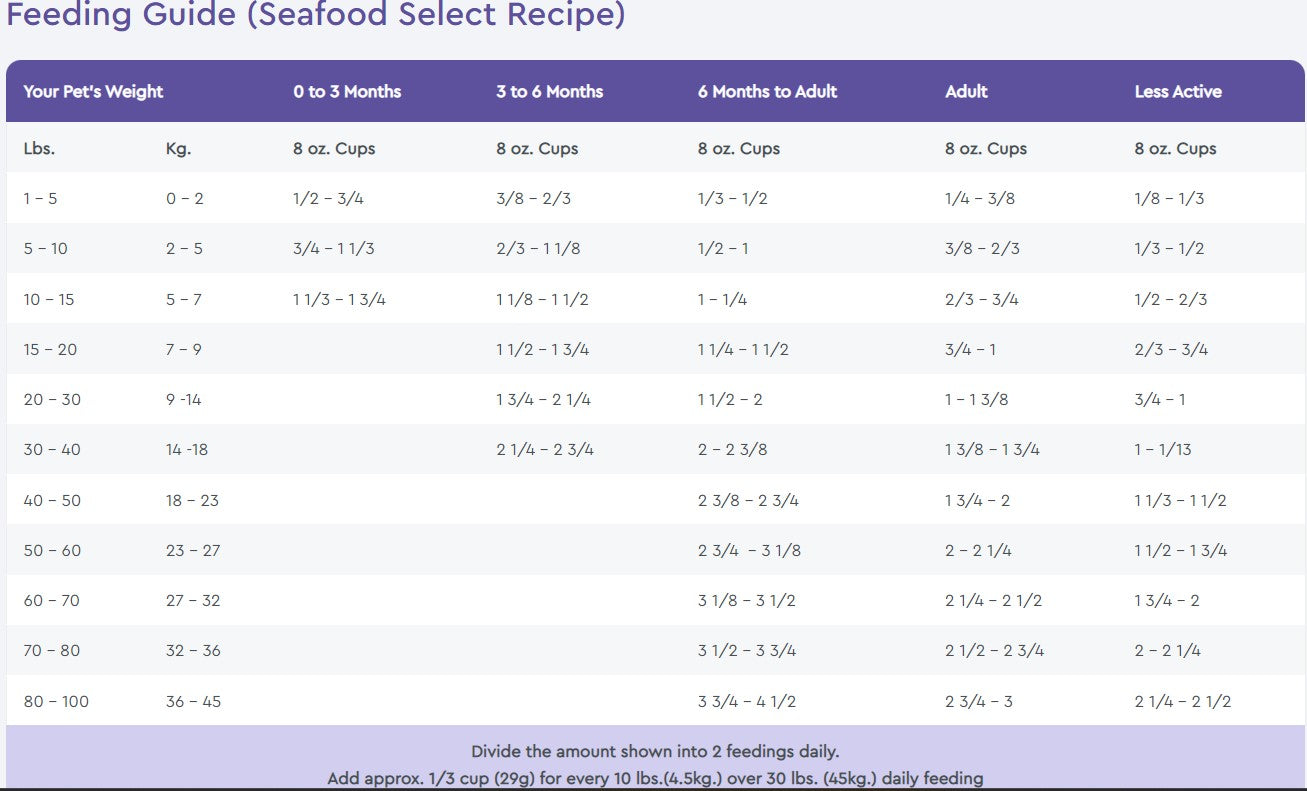 Nutrisource Grain-Free Seafood Select Recipe, Dry Dog Food