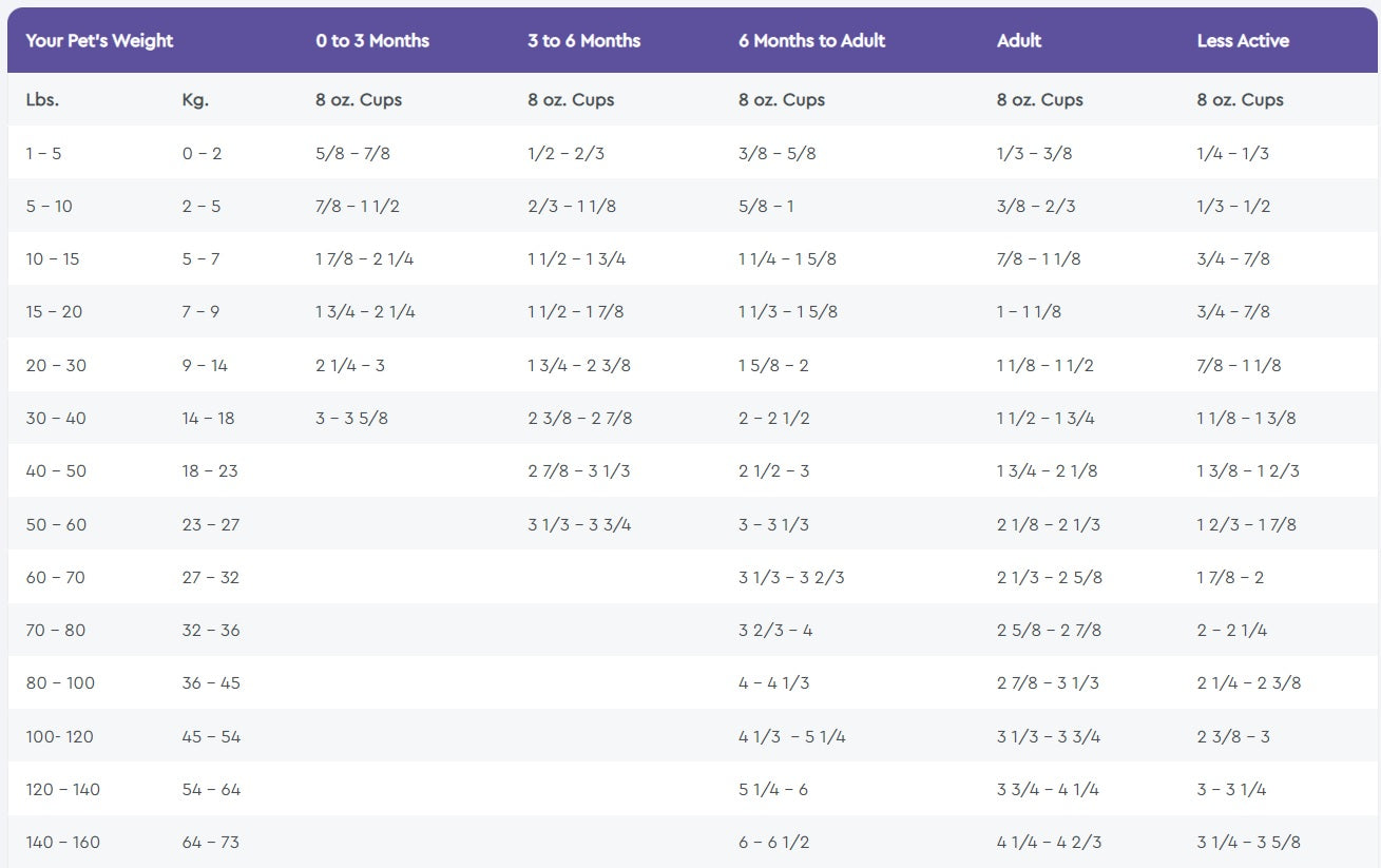Nutrisource Large Breed Trout & Rice Recipe, Dry Dog Food
