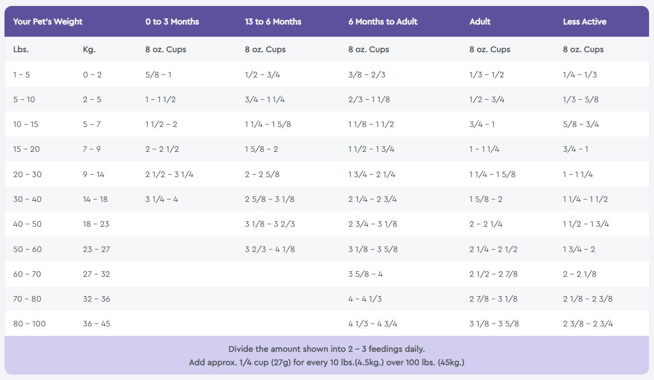Nutrisource Adult Chicken And Rice, Dry Dog Food