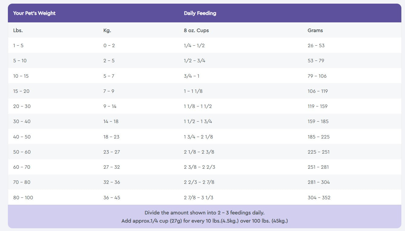 Nutrisource Weight Management Chicken & Rice Recipe, Dry Dog Food