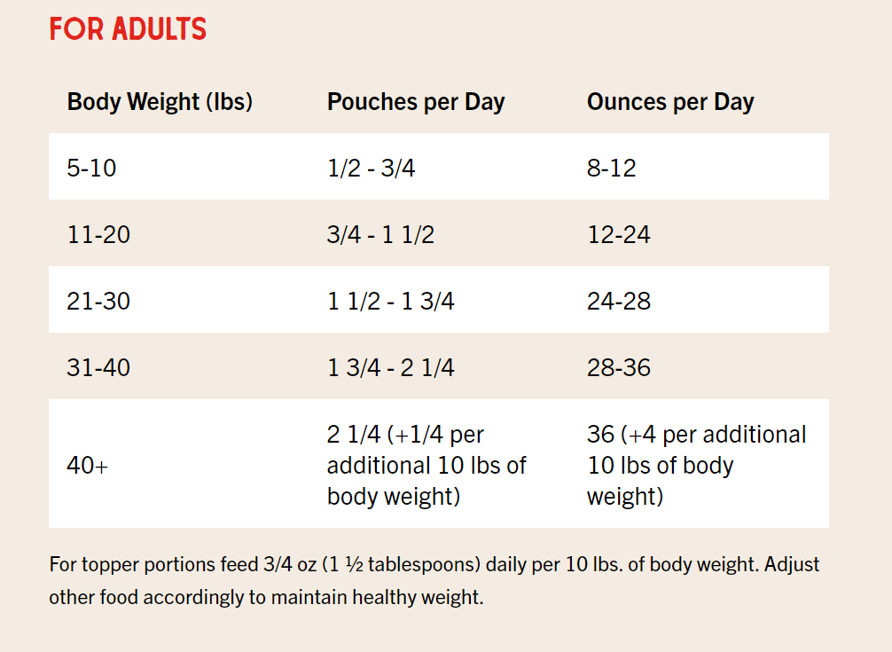 Stella & Chewy's Freshmade Savory Sea 16-oz, Frozen Gently Cooked Dog Food