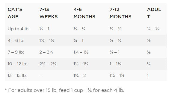 Nulo Freestyle High-Protein Kibble Chicken & Cod Recipe, Dry Cat Food