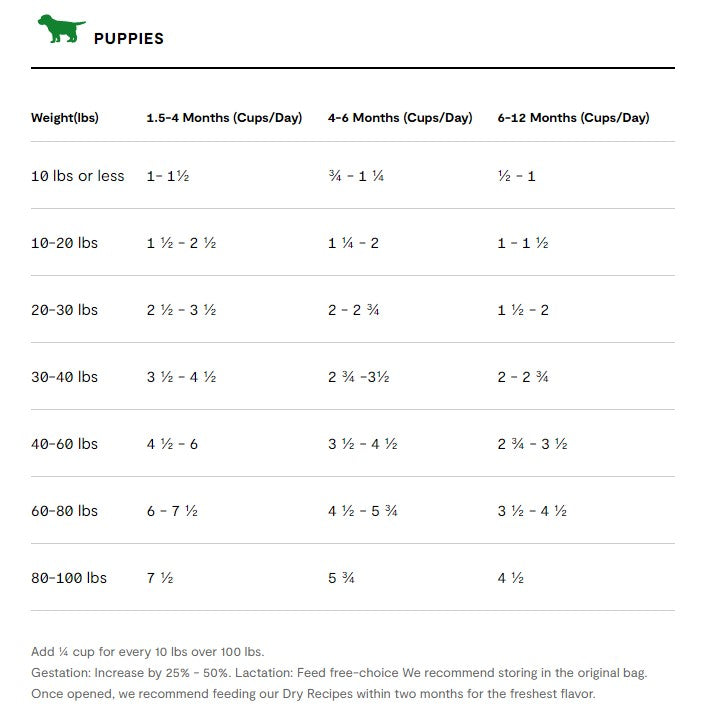 Open Farm Puppy Chicken & Salmon Grain-Free, Dry Dog Food