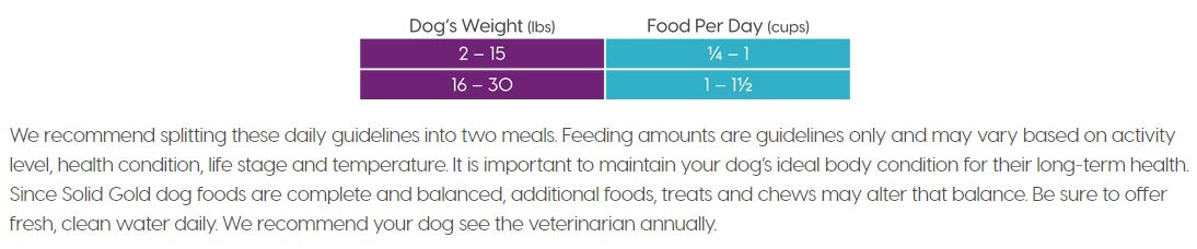 Solid Gold Mighty Mini Chicken Recipe, Dry Dog Food