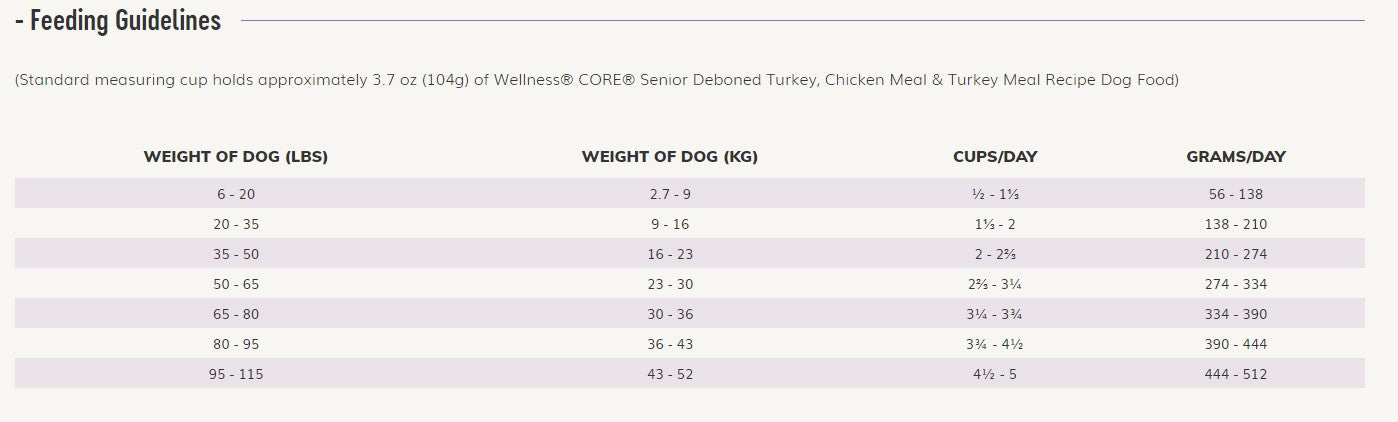 Wellness Core Age Advantage 7+ Dry Dog Food, 24-lb Bag