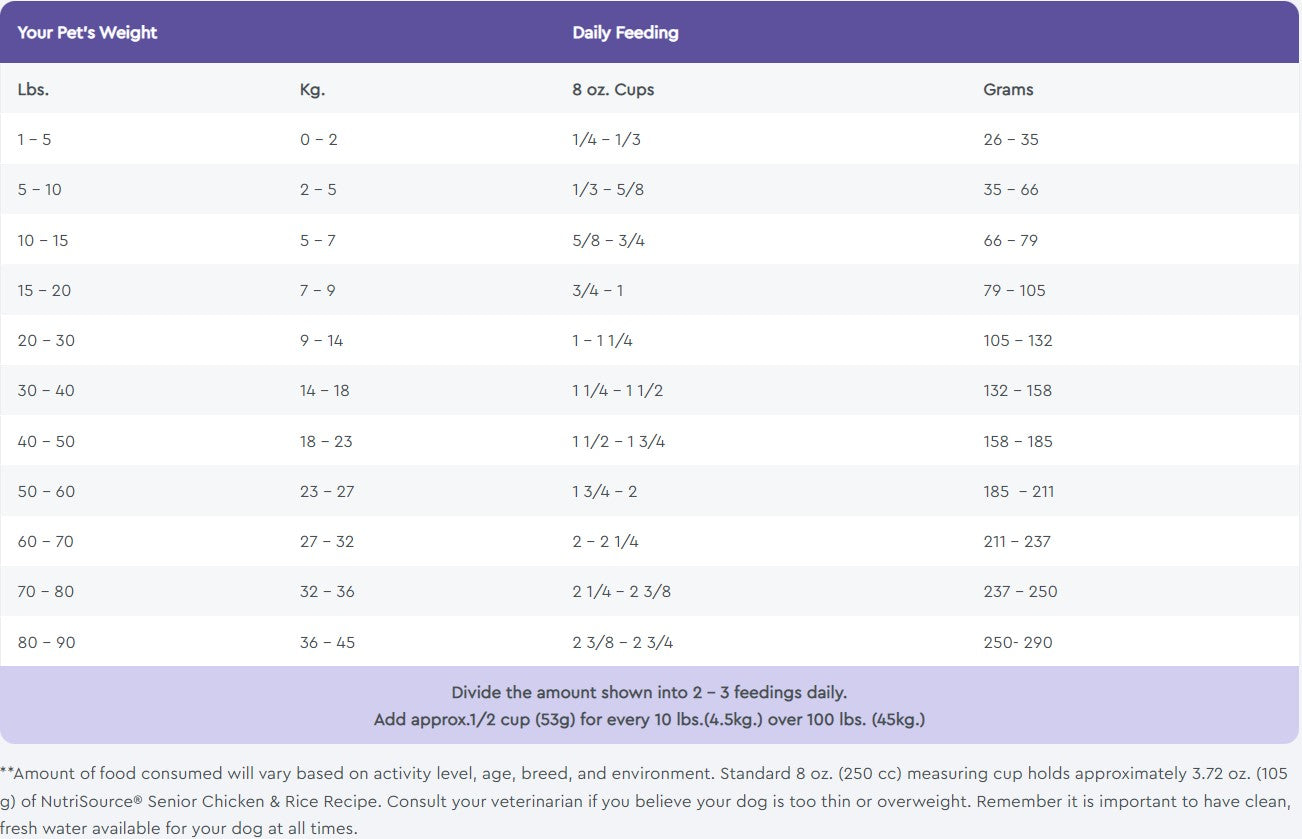 Nutrisource Senior Chicken And Rice Recipe, Dry Dog Food