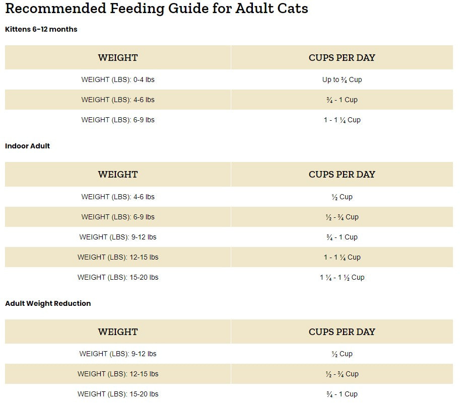 Victor Grain-Free Healthy Skin & Coat 5-lb, Dry Cat Food