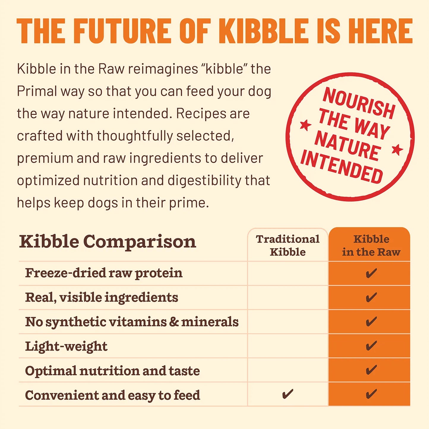 Primal Kibble In The Raw Beef Recipe, Freeze-Dried Raw Dog Food
