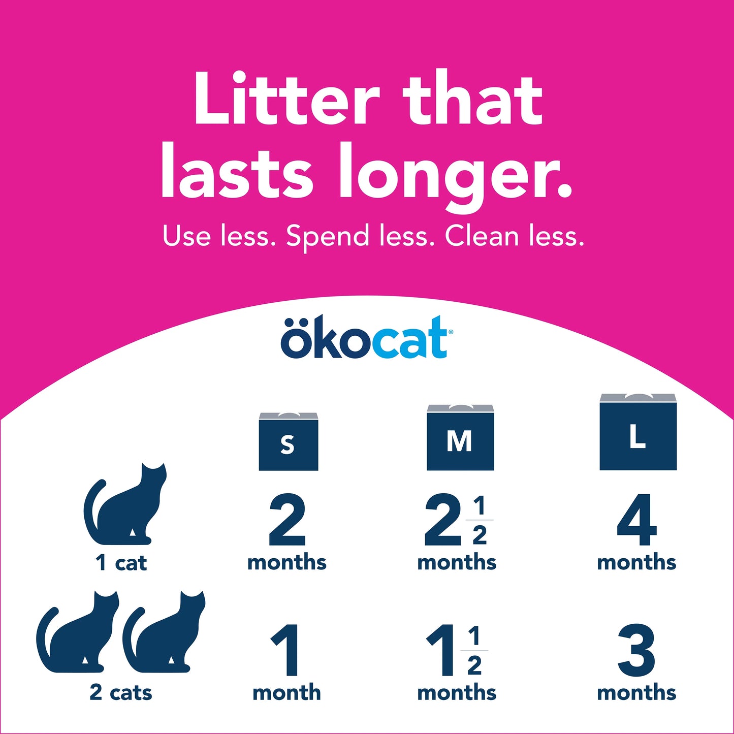 Okocat® Super Soft Clumping Wood 15.8-lb, Cat Litter