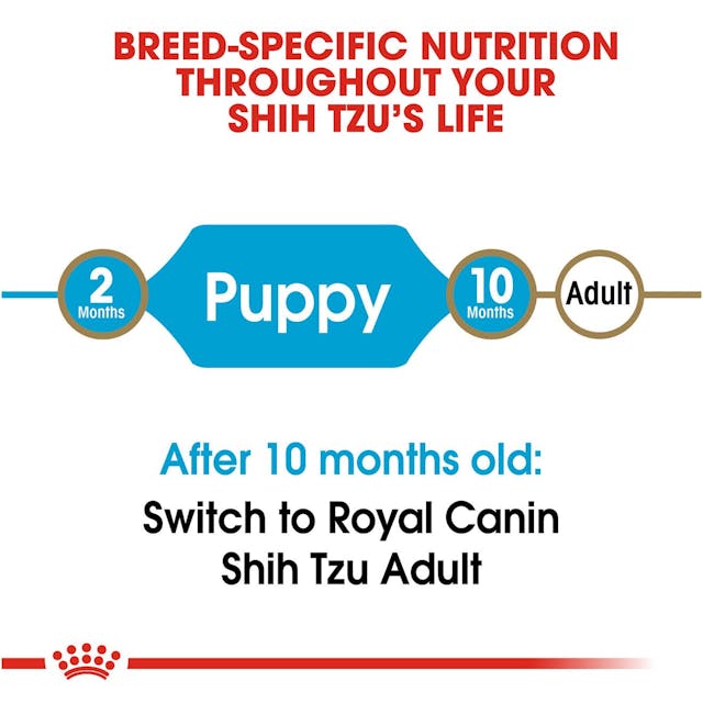 Royal Canin Shih Tzu Puppy 2.5-lb, Dry Dog Food