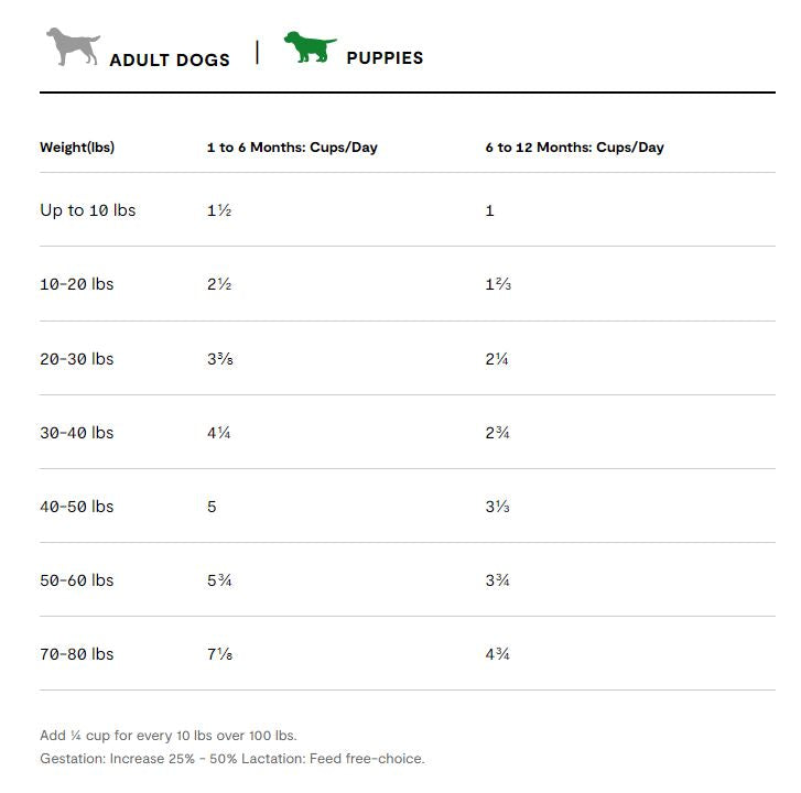 Open Farm Catch-of-the-Season Whitefish Grain-Free, Dry Dog Food