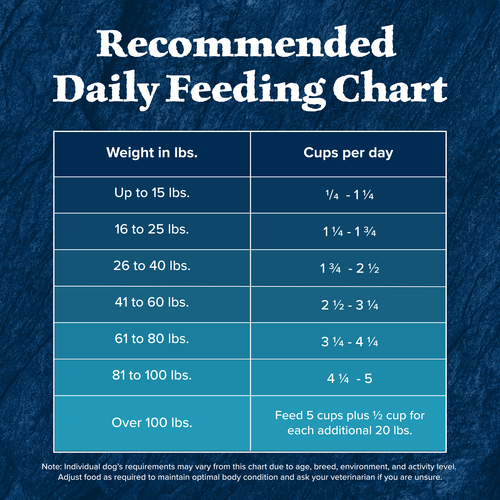 Blue Buffalo Wilderness Senior Chicken With Wholesome Grains Recipe, Dry Dog Food