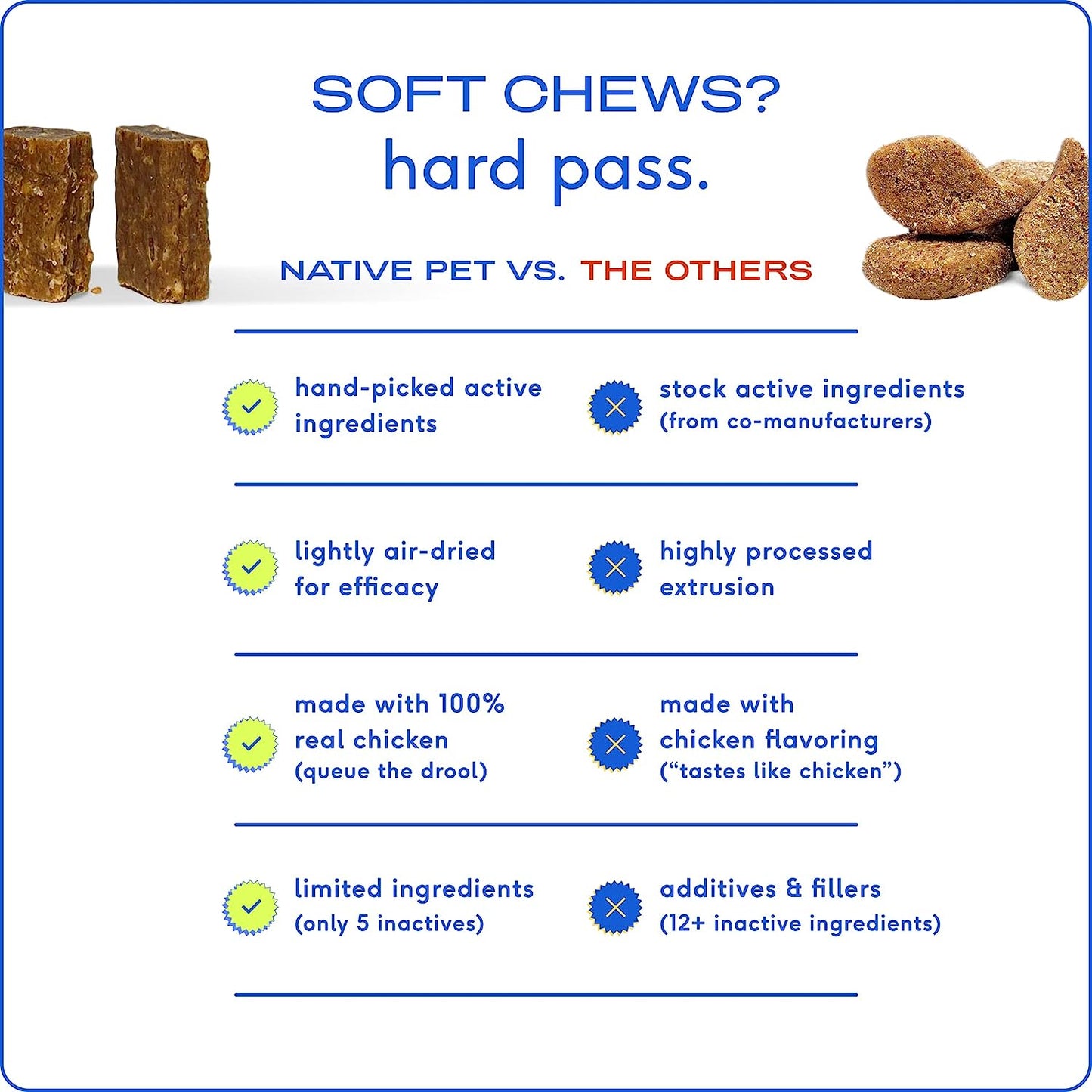 Native Pet Allergy: Air-Dried Immune & Seasonal Allergy Support, Dog Supplement