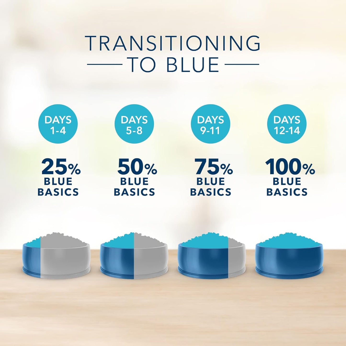Blue Buffalo Basics Grain-Free Skin & Stomach Care, Turkey & Potato Recipe , Dry Dog Food