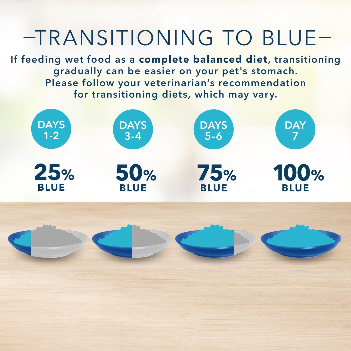 Blue Buffalo Wilderness Trail Toppers Wild Cuts High Protein, Natural Wet Dog Food, Chunky Salmon Bites in Hearty Gravy 3-oz pouches, Case of 24